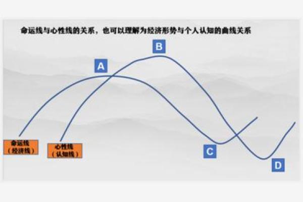 探寻命运之路，如何定义你的人生轨迹？