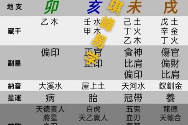 火命在大运流年中的喜好分析与运势引领