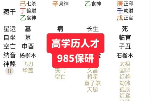 探索金木水火土七大命理，揭开运势的神秘面纱