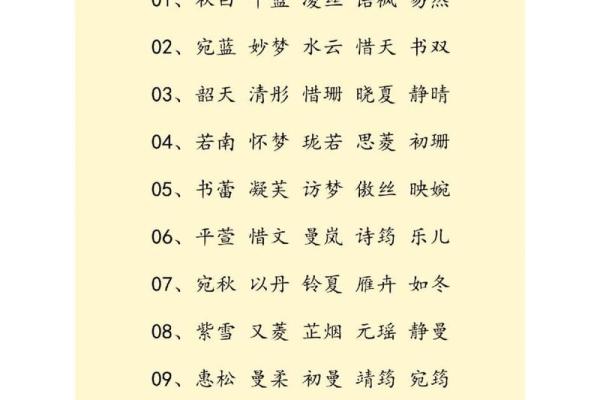 探索黄姓命格：揭示姓名背后的神秘力量