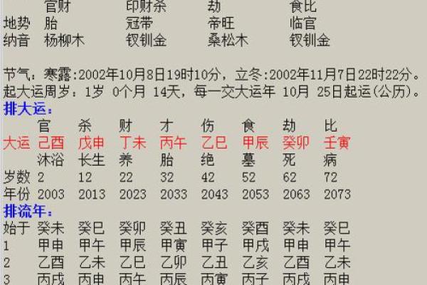 2022年8月20日出生的人，是什么样的命运与特征？