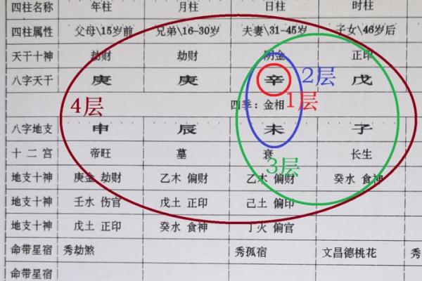 解密土命人：如何根据出生年份算出你的命理属性？