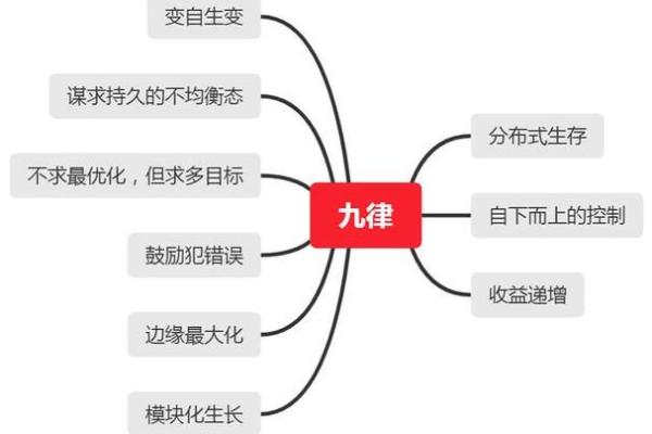 1998年出生的牛命运探索：解读与展望