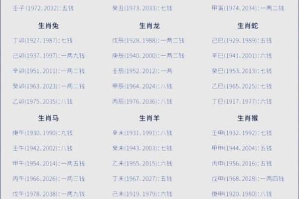 男性属相解析：不同属相背后的命格与人生轨迹