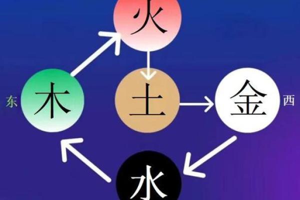 五行之说：从命理看生活中的和谐与平衡
