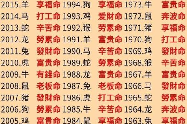 2001年起，命理大揭秘：你是哪个命？那些年我们未曾了解的命运之谜！