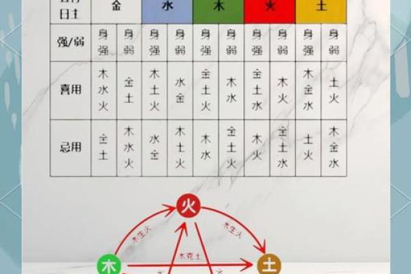 如何根据五行喜用来决定自己的命运
