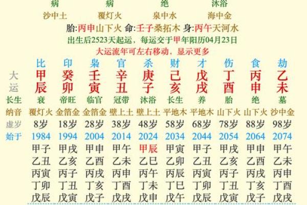 命运的密码：理解什么是好命与不好的命
