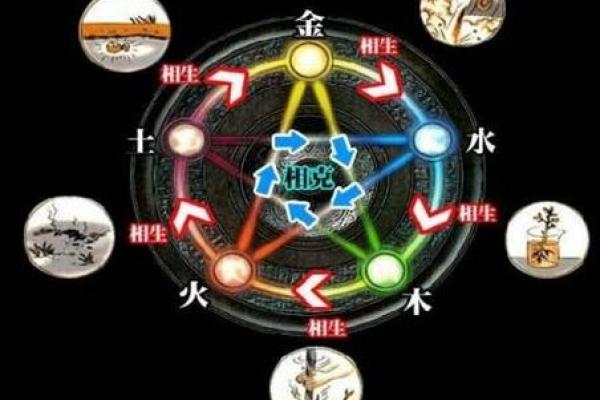明年命年运势分析：金木水土如何影响你的生活与事业？