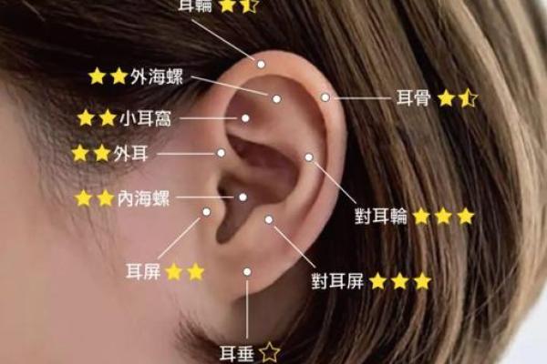耳朵上有小洞的命运解析与人生启示