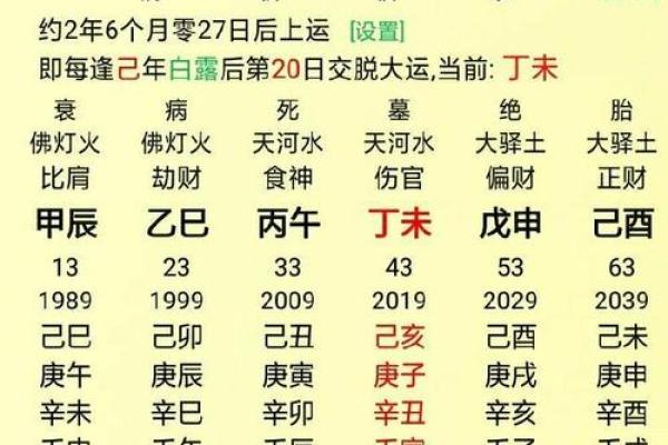 探索命理奥秘：了解哪些卦象表明大凶命格