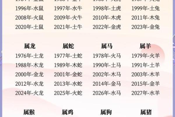 五行命理：不同年份的命运探索与人生启示