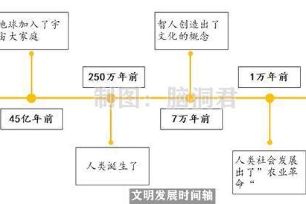 1951年10月，命运的转折与奇迹的诞生