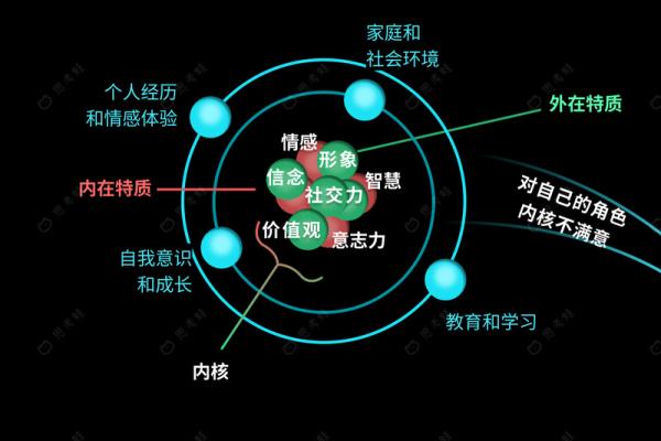 命主星金星：魅力与艺术的象征，揭示个人的内在世界与情感需求