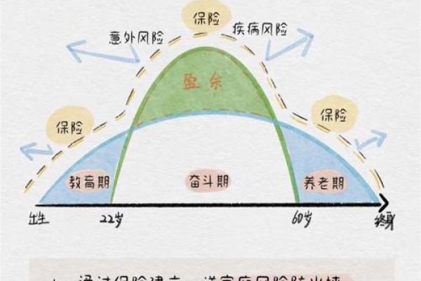 53岁去世的命理解析：解读人生的转折与启示