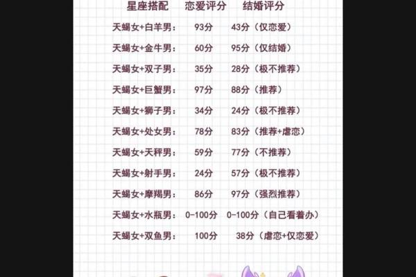揭开星座命盘的奥秘：探索性格与命运的奇妙联系
