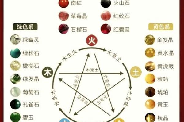 探秘2019：五行命理与生活的千丝万缕关系