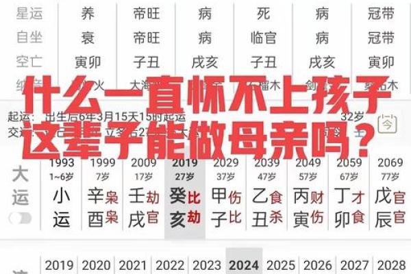 探秘女命中的两个食伤：解读命局背后的深层含义