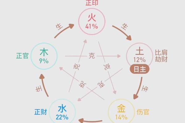 86炉中火命的幸运之道：喜好与生活的完美平衡