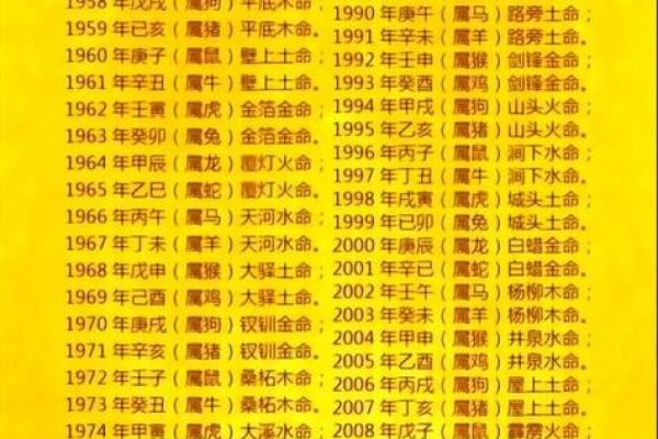 12月的命理奥秘：揭示冬季之美与属相的特别含义