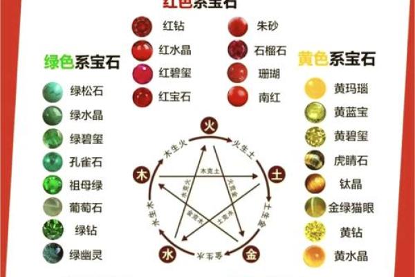 2010年命主五行解析：揭开你的命运之谜！