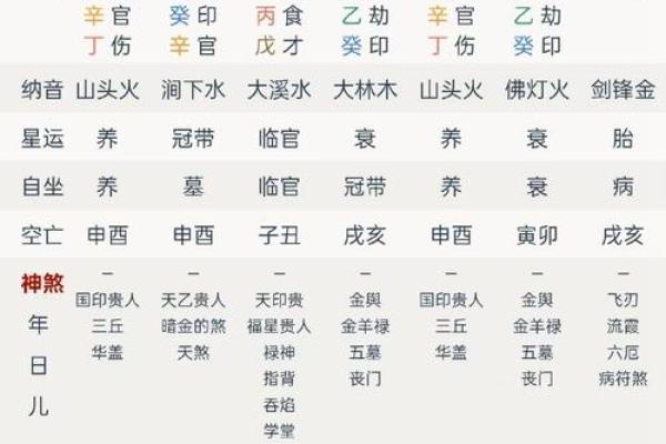 探寻八字之谜：为何男命女命易遭偏弱命格困扰？