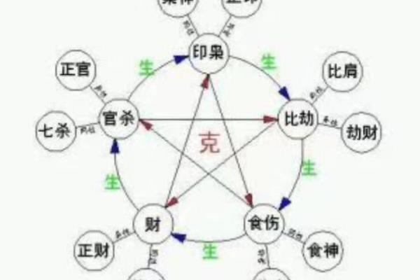 探寻八字之谜：为何男命女命易遭偏弱命格困扰？