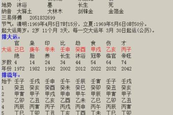 1998年8月6日出生的人命运与性格解析