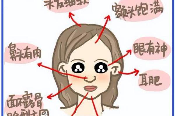 揭示面相之谜：这些特点或暗示着坏命运！