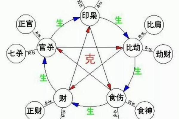 深入八字命盘：揭示你命格的秘密与运势之道