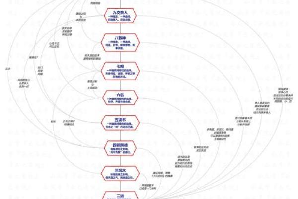 探索1983年出生者的命运：什么属性定义了一生的轨迹？