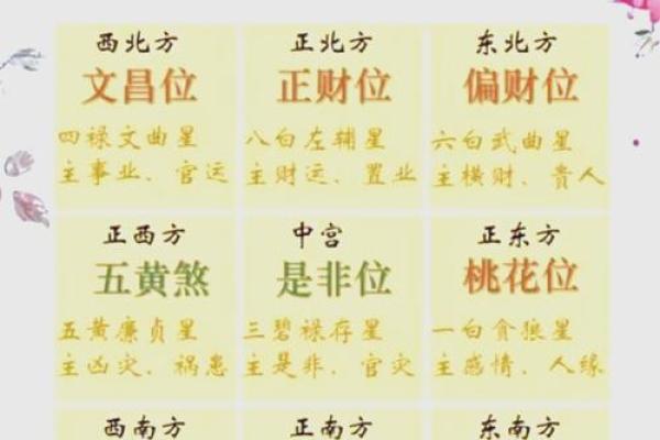 探索1983年出生者的命运：什么属性定义了一生的轨迹？