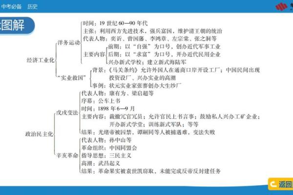 1964年6月的命运：探索历史的转折点与故事背后的人性