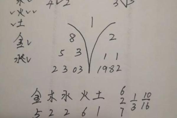 探索太阳火命的数字之谜：你的命理与数字的关系