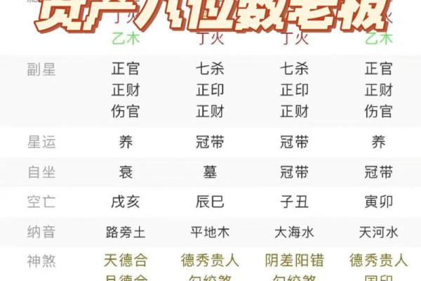 探秘命理之道：如何通过命理预测财运走向