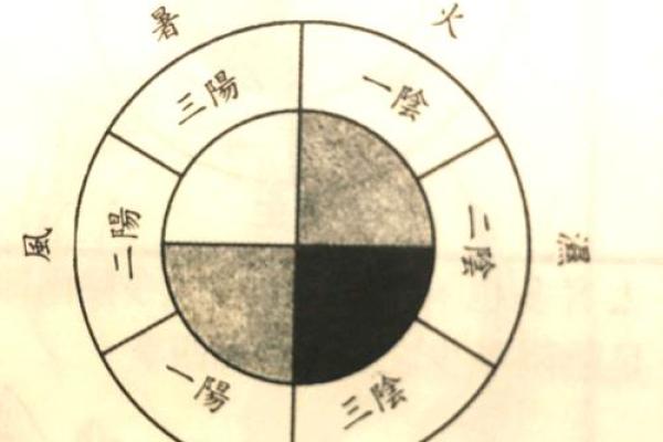 四季轮回，命运交织：探讨命理与人生的奇妙关系