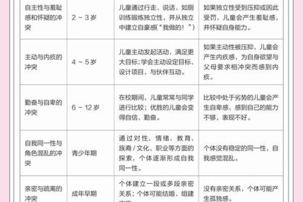 如何通过八字命理了解小孩的命运和个性发展