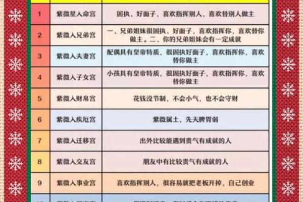 探索斗数命主星的奥秘：解密你的命运密码！