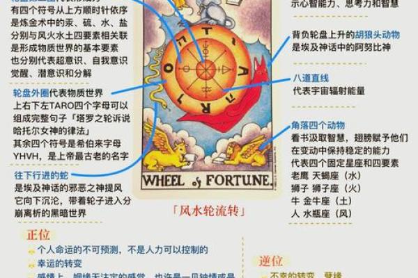 探索斗数命主星的奥秘：解密你的命运密码！