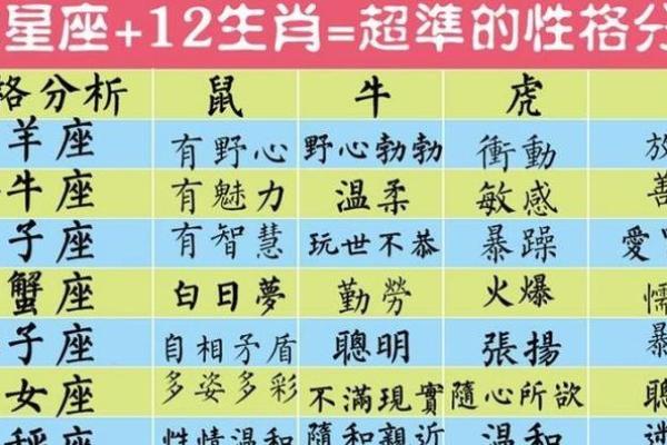 探索属相与命星座：你的运势与出生月份的秘密