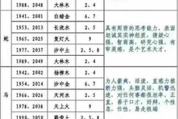 探寻43属羊人的命运之路：他们的性格与人生轨迹