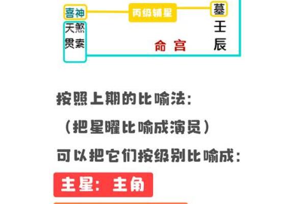 解读星辰照命：火星在占星术中的深刻含义与影响