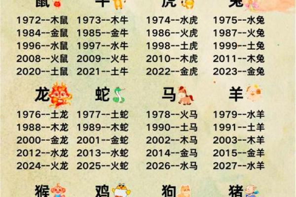 探索生肖火牛：稳健与热情的命运之旅