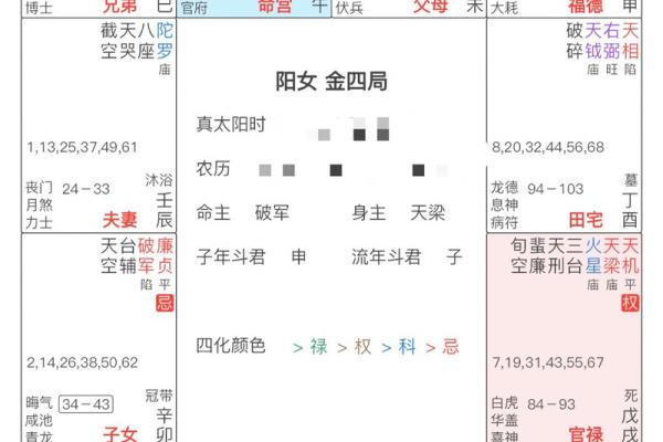 76年龙女命解析：如何掌握命运之舵，开启精彩人生