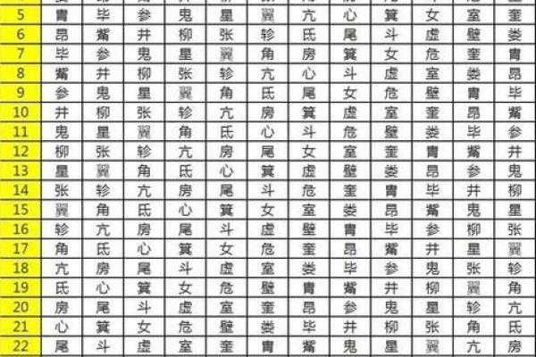 1997年农历正月出生的人命运分析与性格特征