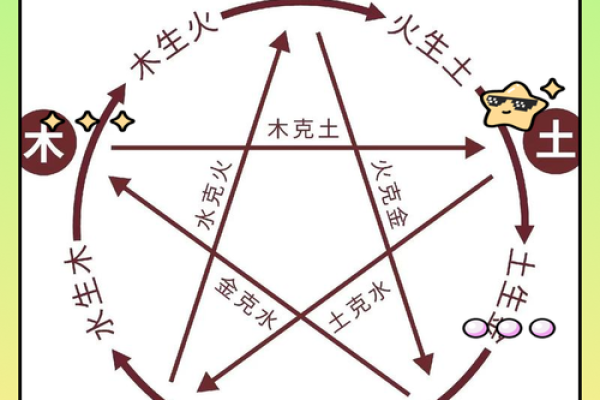 79年出生者的五行解析：火命与土命的秘密与缺失