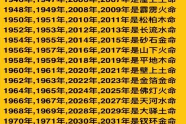 79年出生者的五行解析：火命与土命的秘密与缺失