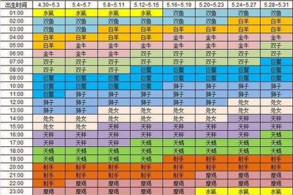 探秘农历9月25日出生的人命运与性格特征