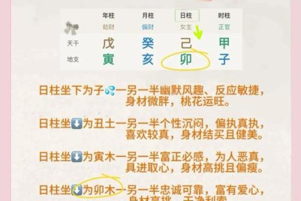 揭秘女命日柱坐墓多夫之命的深层含义与命理解读