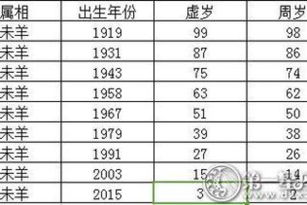 26岁属什么生肖？探秘生肖与命运的奥秘！